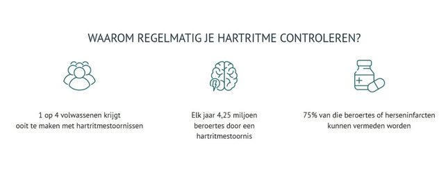 App FibriCheck om je hartritme te controleren